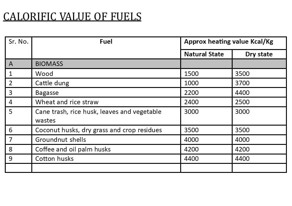 Calorific Value Content Table Prm Waste Systems